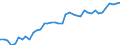 Unterkunftseinheit: Betriebe / Maßeinheit: Anzahl / Statistische Systematik der Wirtschaftszweige in der Europäischen Gemeinschaft (NACE Rev. 2): Hotels, Gasthöfe und Pensionen; Ferienunterkünfte und ähnliche Beherbergungsstätten; Campingplätze / Geopolitische Meldeeinheit: Slowakei