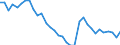 Unterkunftseinheit: Betriebe / Maßeinheit: Anzahl / Statistische Systematik der Wirtschaftszweige in der Europäischen Gemeinschaft (NACE Rev. 2): Hotels, Gasthöfe und Pensionen; Ferienunterkünfte und ähnliche Beherbergungsstätten; Campingplätze / Geopolitische Meldeeinheit: Finnland