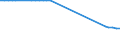 Accommodation unit: Establishments / Unit of measure: Number / Statistical classification of economic activities in the European Community (NACE Rev. 2): Hotels; holiday and other short-stay accommodation; camping grounds, recreational vehicle parks and trailer parks / Geopolitical entity (reporting): Switzerland