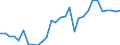 Unterkunftseinheit: Betriebe / Maßeinheit: Anzahl / Statistische Systematik der Wirtschaftszweige in der Europäischen Gemeinschaft (NACE Rev. 2): Hotels, Gasthöfe und Pensionen; Ferienunterkünfte und ähnliche Beherbergungsstätten; Campingplätze / Geopolitische Meldeeinheit: United Kingdom