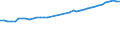 Unterkunftseinheit: Betriebe / Maßeinheit: Anzahl / Statistische Systematik der Wirtschaftszweige in der Europäischen Gemeinschaft (NACE Rev. 2): Hotels, Gasthöfe und Pensionen; Ferienunterkünfte und ähnliche Beherbergungsstätten; Campingplätze / Geopolitische Meldeeinheit: Nordmazedonien