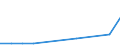 Unterkunftseinheit: Betriebe / Maßeinheit: Anzahl / Statistische Systematik der Wirtschaftszweige in der Europäischen Gemeinschaft (NACE Rev. 2): Hotels, Gasthöfe und Pensionen; Ferienunterkünfte und ähnliche Beherbergungsstätten; Campingplätze / Geopolitische Meldeeinheit: Serbien