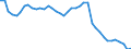 Accommodation unit: Establishments / Unit of measure: Number / Statistical classification of economic activities in the European Community (NACE Rev. 2): Hotels and similar accommodation / Geopolitical entity (reporting): Belgium