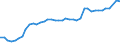 Unterkunftseinheit: Betriebe / Maßeinheit: Anzahl / Statistische Systematik der Wirtschaftszweige in der Europäischen Gemeinschaft (NACE Rev. 2): Hotels, Gasthöfe und Pensionen / Geopolitische Meldeeinheit: Tschechien