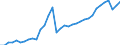 Unterkunftseinheit: Betriebe / Maßeinheit: Anzahl / Statistische Systematik der Wirtschaftszweige in der Europäischen Gemeinschaft (NACE Rev. 2): Hotels, Gasthöfe und Pensionen / Geopolitische Meldeeinheit: Kroatien