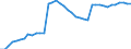 Unterkunftseinheit: Betriebe / Maßeinheit: Anzahl / Statistische Systematik der Wirtschaftszweige in der Europäischen Gemeinschaft (NACE Rev. 2): Hotels, Gasthöfe und Pensionen / Geopolitische Meldeeinheit: Zypern