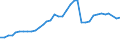 Accommodation unit: Establishments / Unit of measure: Number / Statistical classification of economic activities in the European Community (NACE Rev. 2): Hotels and similar accommodation / Geopolitical entity (reporting): Latvia