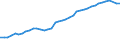 Unterkunftseinheit: Betriebe / Maßeinheit: Anzahl / Statistische Systematik der Wirtschaftszweige in der Europäischen Gemeinschaft (NACE Rev. 2): Hotels, Gasthöfe und Pensionen / Geopolitische Meldeeinheit: Polen