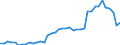 Unterkunftseinheit: Betriebe / Maßeinheit: Anzahl / Statistische Systematik der Wirtschaftszweige in der Europäischen Gemeinschaft (NACE Rev. 2): Hotels, Gasthöfe und Pensionen / Geopolitische Meldeeinheit: Portugal