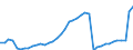 Accommodation unit: Establishments / Unit of measure: Number / Statistical classification of economic activities in the European Community (NACE Rev. 2): Hotels and similar accommodation / Geopolitical entity (reporting): Romania