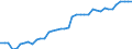 Accommodation unit: Establishments / Unit of measure: Number / Statistical classification of economic activities in the European Community (NACE Rev. 2): Hotels and similar accommodation / Geopolitical entity (reporting): Slovakia