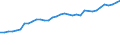 Accommodation unit: Establishments / Unit of measure: Number / Statistical classification of economic activities in the European Community (NACE Rev. 2): Hotels and similar accommodation / Geopolitical entity (reporting): Iceland