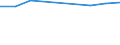 Accommodation unit: Establishments / Unit of measure: Number / Statistical classification of economic activities in the European Community (NACE Rev. 2): Hotels and similar accommodation / Geopolitical entity (reporting): Montenegro