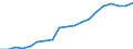 Unterkunftseinheit: Betriebe / Maßeinheit: Anzahl / Statistische Systematik der Wirtschaftszweige in der Europäischen Gemeinschaft (NACE Rev. 2): Ferienunterkünfte und ähnliche Beherbergungsstätten; Campingplätze / Geopolitische Meldeeinheit: Europäische Union - 27 Länder (ab 2020)