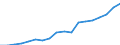 Unterkunftseinheit: Betriebe / Maßeinheit: Anzahl / Statistische Systematik der Wirtschaftszweige in der Europäischen Gemeinschaft (NACE Rev. 2): Ferienunterkünfte und ähnliche Beherbergungsstätten; Campingplätze / Geopolitische Meldeeinheit: Europäische Union - 28 Länder (2013-2020)