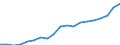 Unterkunftseinheit: Betriebe / Maßeinheit: Anzahl / Statistische Systematik der Wirtschaftszweige in der Europäischen Gemeinschaft (NACE Rev. 2): Ferienunterkünfte und ähnliche Beherbergungsstätten; Campingplätze / Geopolitische Meldeeinheit: Europäische Union - 27 Länder (2007-2013)