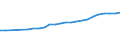 Unterkunftseinheit: Betriebe / Maßeinheit: Anzahl / Statistische Systematik der Wirtschaftszweige in der Europäischen Gemeinschaft (NACE Rev. 2): Ferienunterkünfte und ähnliche Beherbergungsstätten; Campingplätze / Geopolitische Meldeeinheit: Euroraum (EA11-1999, EA12-2001, EA13-2007, EA15-2008, EA16-2009, EA17-2011, EA18-2014, EA19-2015, EA20-2023)