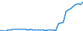 Unterkunftseinheit: Betriebe / Maßeinheit: Anzahl / Statistische Systematik der Wirtschaftszweige in der Europäischen Gemeinschaft (NACE Rev. 2): Ferienunterkünfte und ähnliche Beherbergungsstätten; Campingplätze / Geopolitische Meldeeinheit: Belgien