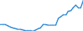 Accommodation unit: Establishments / Unit of measure: Number / Statistical classification of economic activities in the European Community (NACE Rev. 2): Holiday and other short-stay accommodation; camping grounds, recreational vehicle parks and trailer parks / Geopolitical entity (reporting): Bulgaria