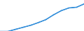 Accommodation unit: Establishments / Unit of measure: Number / Size of tourism establishments by number of rooms: From 100 to 249 rooms / Geopolitical entity (reporting): Germany