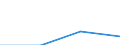 Accommodation unit: Establishments / Unit of measure: Number / Size of tourism establishments by number of rooms: From 100 to 249 rooms / Geopolitical entity (reporting): France