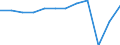 Accommodation unit: Establishments / Unit of measure: Number / Size of tourism establishments by number of rooms: From 100 to 249 rooms / Geopolitical entity (reporting): Croatia