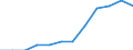 Accommodation unit: Establishments / Unit of measure: Number / Size of tourism establishments by number of rooms: From 100 to 249 rooms / Geopolitical entity (reporting): Lithuania