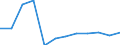 Accommodation unit: Establishments / Unit of measure: Number / Size of tourism establishments by number of rooms: From 100 to 249 rooms / Geopolitical entity (reporting): Iceland