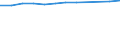 Accommodation unit: Establishments / Unit of measure: Number / Size of tourism establishments by number of rooms: From 100 to 249 rooms / Geopolitical entity (reporting): Norway