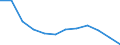 Accommodation unit: Establishments / Unit of measure: Number / Size of tourism establishments by number of rooms: From 25 to 99 rooms / Geopolitical entity (reporting): Germany