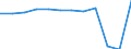 Accommodation unit: Establishments / Unit of measure: Number / Size of tourism establishments by number of rooms: From 25 to 99 rooms / Geopolitical entity (reporting): Greece