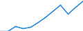 Accommodation unit: Establishments / Unit of measure: Number / Size of tourism establishments by number of rooms: From 25 to 99 rooms / Geopolitical entity (reporting): Croatia