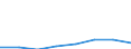 Accommodation unit: Establishments / Unit of measure: Number / Size of tourism establishments by number of rooms: From 25 to 99 rooms / Geopolitical entity (reporting): Luxembourg