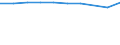 Accommodation unit: Establishments / Unit of measure: Number / Size of tourism establishments by number of rooms: From 25 to 99 rooms / Geopolitical entity (reporting): Hungary