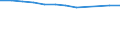 Accommodation unit: Establishments / Unit of measure: Number / Size of tourism establishments by number of rooms: From 25 to 99 rooms / Geopolitical entity (reporting): Norway