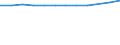 Accommodation unit: Establishments / Unit of measure: Number / Size of tourism establishments by number of rooms: 100 rooms or more / Geopolitical entity (reporting): Czechia