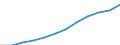 Accommodation unit: Establishments / Unit of measure: Number / Size of tourism establishments by number of rooms: 100 rooms or more / Geopolitical entity (reporting): Germany