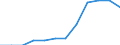 Accommodation unit: Establishments / Unit of measure: Number / Size of tourism establishments by number of rooms: 100 rooms or more / Geopolitical entity (reporting): Lithuania