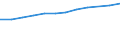 Accommodation unit: Establishments / Unit of measure: Number / Size of tourism establishments by number of rooms: 100 rooms or more / Geopolitical entity (reporting): Poland