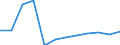 Accommodation unit: Establishments / Unit of measure: Number / Size of tourism establishments by number of rooms: 100 rooms or more / Geopolitical entity (reporting): Iceland