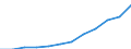 Accommodation unit: Establishments / Unit of measure: Number / Size of tourism establishments by number of rooms: 250 rooms or more / Geopolitical entity (reporting): Germany