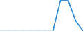 Accommodation unit: Establishments / Unit of measure: Number / Size of tourism establishments by number of rooms: 250 rooms or more / Geopolitical entity (reporting): Lithuania