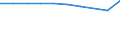 Accommodation unit: Establishments / Unit of measure: Number / Size of tourism establishments by number of rooms: 250 rooms or more / Geopolitical entity (reporting): Hungary