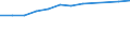 Accommodation unit: Establishments / Unit of measure: Number / Size of tourism establishments by number of rooms: 250 rooms or more / Geopolitical entity (reporting): Norway