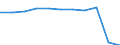 Betriebe / Anzahl / 25 bis 99 Räume / Griechenland