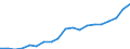 Unterkunftseinheit: Betriebe / Maßeinheit: Anzahl / Statistische Systematik der Wirtschaftszweige in der Europäischen Gemeinschaft (NACE Rev. 2): Hotels, Gasthöfe und Pensionen; Ferienunterkünfte und ähnliche Beherbergungsstätten; Campingplätze / Geopolitische Meldeeinheit: Europäische Union - 27 Länder (2007-2013)