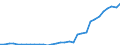 Accommodation unit: Establishments / Unit of measure: Number / Statistical classification of economic activities in the European Community (NACE Rev. 2): Hotels; holiday and other short-stay accommodation; camping grounds, recreational vehicle parks and trailer parks / Geopolitical entity (reporting): Vlaams Gewest