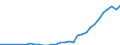 Accommodation unit: Establishments / Unit of measure: Number / Statistical classification of economic activities in the European Community (NACE Rev. 2): Hotels; holiday and other short-stay accommodation; camping grounds, recreational vehicle parks and trailer parks / Geopolitical entity (reporting): Prov. Antwerpen