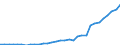 Accommodation unit: Establishments / Unit of measure: Number / Statistical classification of economic activities in the European Community (NACE Rev. 2): Hotels; holiday and other short-stay accommodation; camping grounds, recreational vehicle parks and trailer parks / Geopolitical entity (reporting): Prov. Limburg (BE)