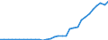 Accommodation unit: Establishments / Unit of measure: Number / Statistical classification of economic activities in the European Community (NACE Rev. 2): Hotels; holiday and other short-stay accommodation; camping grounds, recreational vehicle parks and trailer parks / Geopolitical entity (reporting): Prov. Oost-Vlaanderen